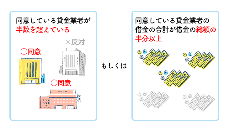 小規模個人再生ができる条件