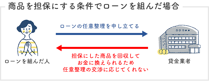 任意整理できないケース
