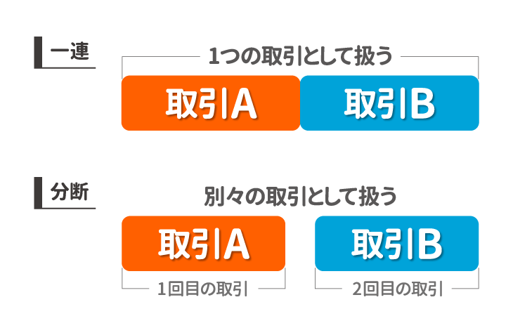 取引の一連と分断