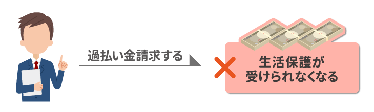 生活保護が受けられなくなる過払い金請求のリスク
