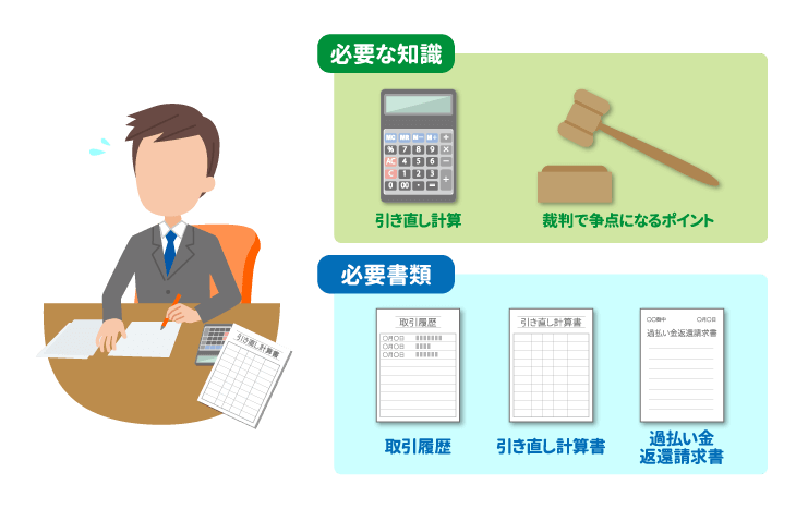 過払い金請求を自分ですると手間と時間がかかる