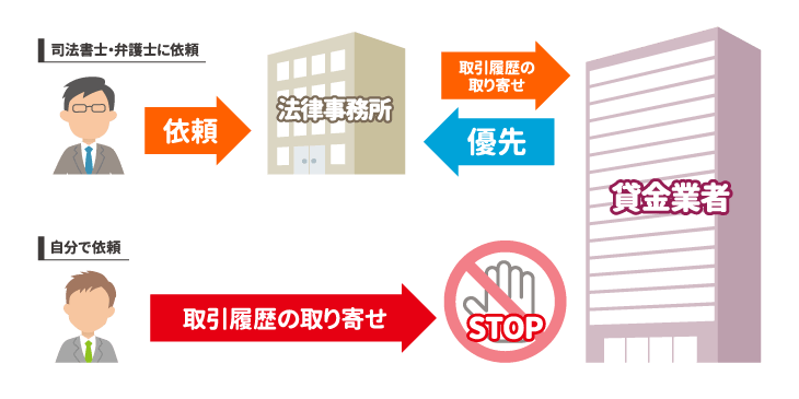 自分でする場合に注意すべき過払い金請求の時効
