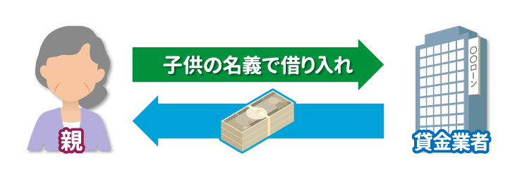 親が子供の名義で借り入れしている