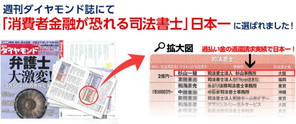 週刊ダイヤモンド誌で「消費者金融が恐れる司法書士日本一」に選ばれました