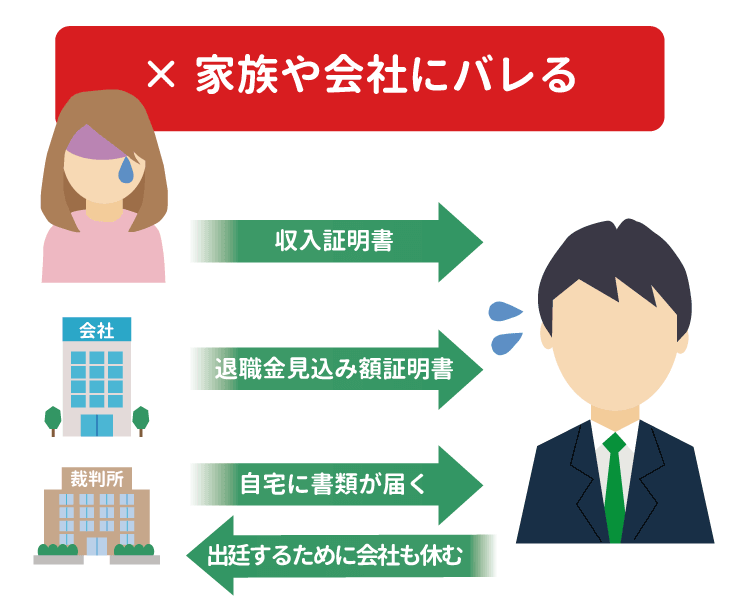 家族や会社にバレる債務整理